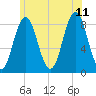 Friendship Harbor tide chart for Tuesday, July 11, 2023
