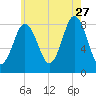 Friendship Harbor tide chart for Thursday, July 27, 2023