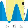 Friendship Harbor tide chart for Thursday, July 6, 2023