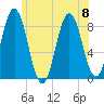 Friendship Harbor tide chart for Saturday, July 8, 2023