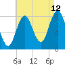 Friendship Harbor tide chart for Saturday, August 12, 2023