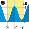 Friendship Harbor tide chart for Wednesday, August 16, 2023