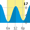Friendship Harbor tide chart for Thursday, August 17, 2023