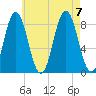 Friendship Harbor tide chart for Monday, August 7, 2023