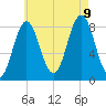 Friendship Harbor tide chart for Wednesday, August 9, 2023