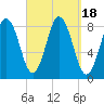 Friendship Harbor tide chart for Monday, September 18, 2023