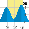 Friendship Harbor tide chart for Saturday, September 23, 2023