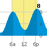 Friendship Harbor tide chart for Friday, September 8, 2023