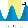Friendship Harbor tide chart for Thursday, October 12, 2023