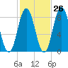 Friendship Harbor tide chart for Thursday, October 26, 2023