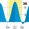 Friendship Harbor tide chart for Monday, October 30, 2023
