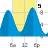 Friendship Harbor tide chart for Thursday, October 5, 2023