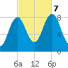 Friendship Harbor tide chart for Saturday, October 7, 2023