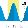 Friendship Harbor tide chart for Wednesday, November 15, 2023