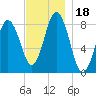 Friendship Harbor tide chart for Saturday, November 18, 2023