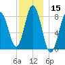 Friendship Harbor tide chart for Friday, December 15, 2023
