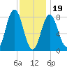 Friendship Harbor tide chart for Friday, January 19, 2024