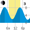 Friendship Harbor tide chart for Wednesday, January 3, 2024