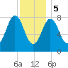 Friendship Harbor tide chart for Friday, January 5, 2024