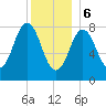 Friendship Harbor tide chart for Saturday, January 6, 2024