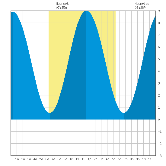 Friendship Harbor tide chart for Tuesday, February 27, 2024