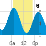 Friendship Harbor tide chart for Tuesday, February 6, 2024