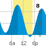 Friendship Harbor tide chart for Thursday, February 8, 2024