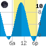 Friendship Harbor tide chart for Sunday, March 10, 2024