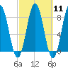 Friendship Harbor tide chart for Monday, March 11, 2024