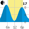 Friendship Harbor tide chart for Sunday, March 17, 2024