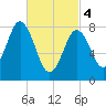Friendship Harbor tide chart for Monday, March 4, 2024