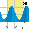 Friendship Harbor tide chart for Saturday, April 20, 2024