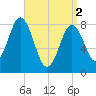Friendship Harbor tide chart for Tuesday, April 2, 2024
