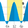 Friendship Harbor tide chart for Tuesday, April 9, 2024