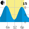 Friendship Harbor tide chart for Wednesday, May 15, 2024