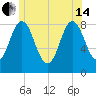 Friendship Harbor tide chart for Friday, June 14, 2024