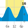 Friendship Harbor tide chart for Sunday, June 16, 2024