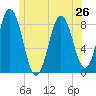Friendship Harbor tide chart for Wednesday, June 26, 2024