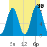 Friendship Harbor tide chart for Sunday, June 30, 2024