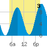 Friendship Harbor tide chart for Monday, June 3, 2024