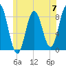 Friendship Harbor tide chart for Friday, June 7, 2024