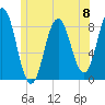 Friendship Harbor tide chart for Saturday, June 8, 2024