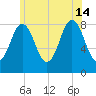 Friendship Harbor tide chart for Sunday, July 14, 2024