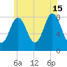 Friendship Harbor tide chart for Monday, July 15, 2024