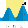 Friendship Harbor tide chart for Tuesday, July 16, 2024