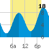 Friendship Harbor tide chart for Thursday, July 18, 2024