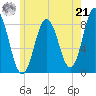 Friendship Harbor tide chart for Sunday, July 21, 2024