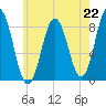 Friendship Harbor tide chart for Monday, July 22, 2024