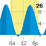 Friendship Harbor tide chart for Friday, July 26, 2024