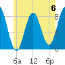 Friendship Harbor tide chart for Saturday, July 6, 2024
